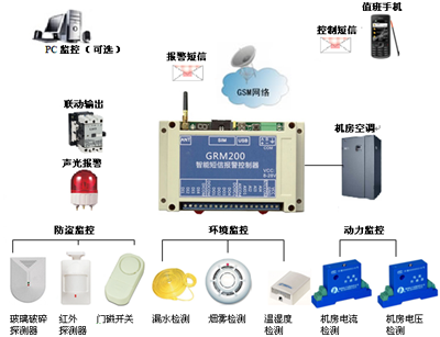 机房停电报警器，停电报警器