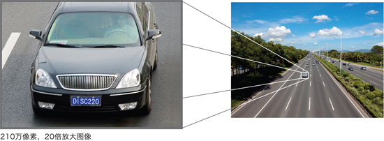 图片:210万像素高性能20倍光学变焦镜头