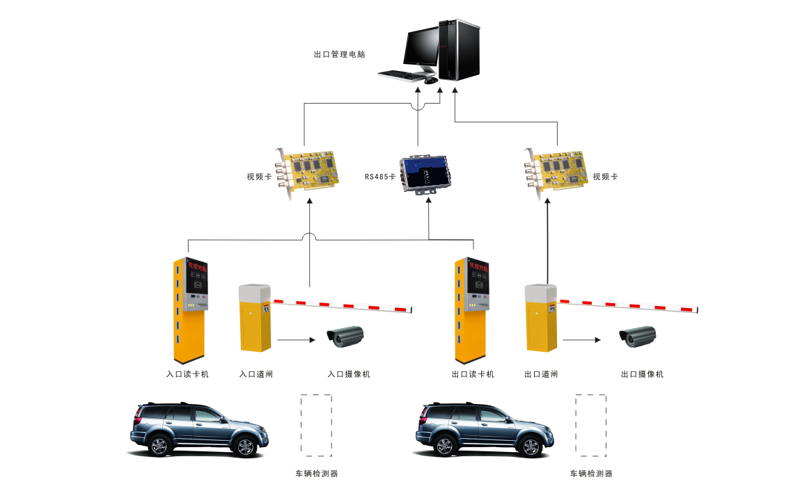 视维达2000标准月卡系统