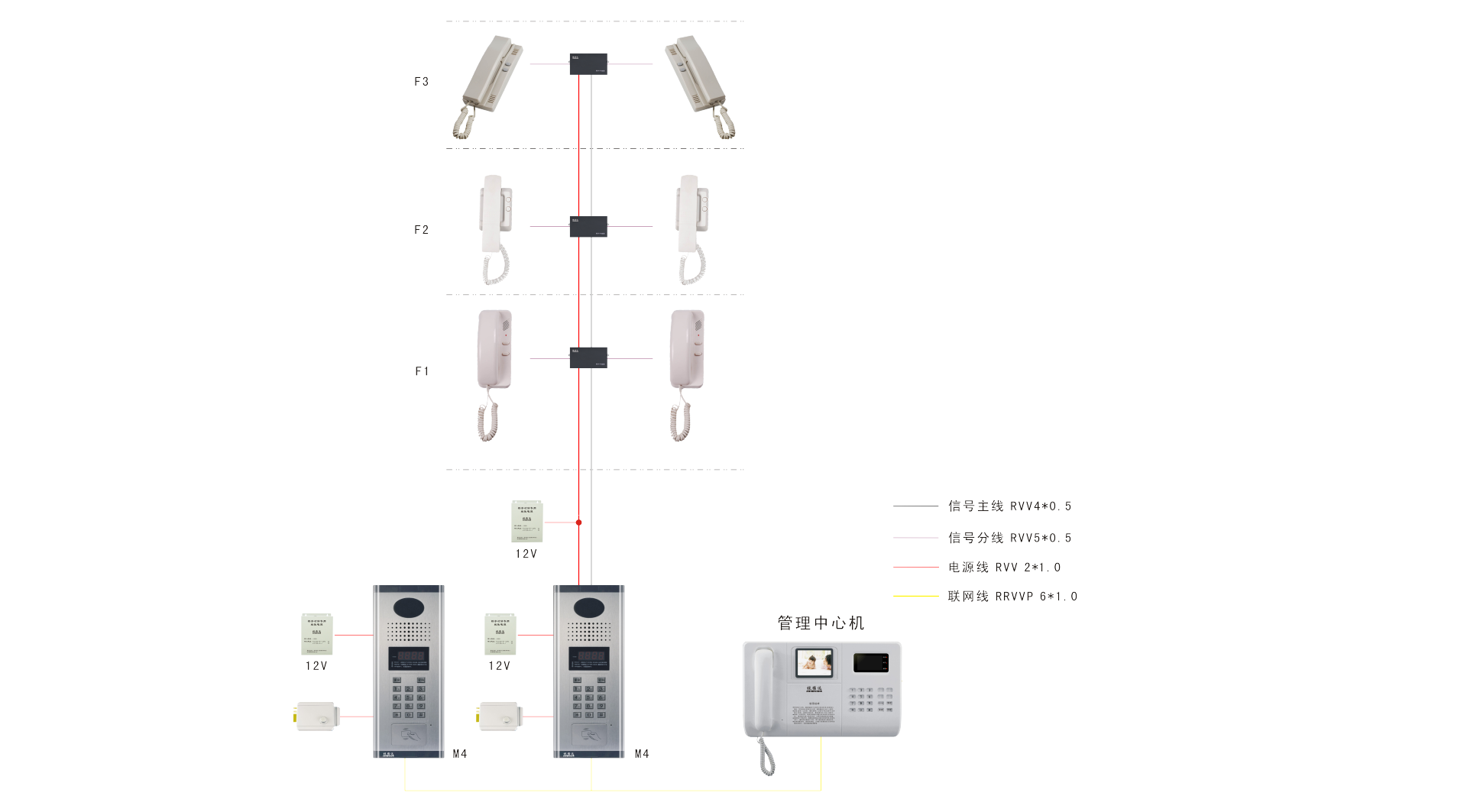 视维达ZS-8500系统