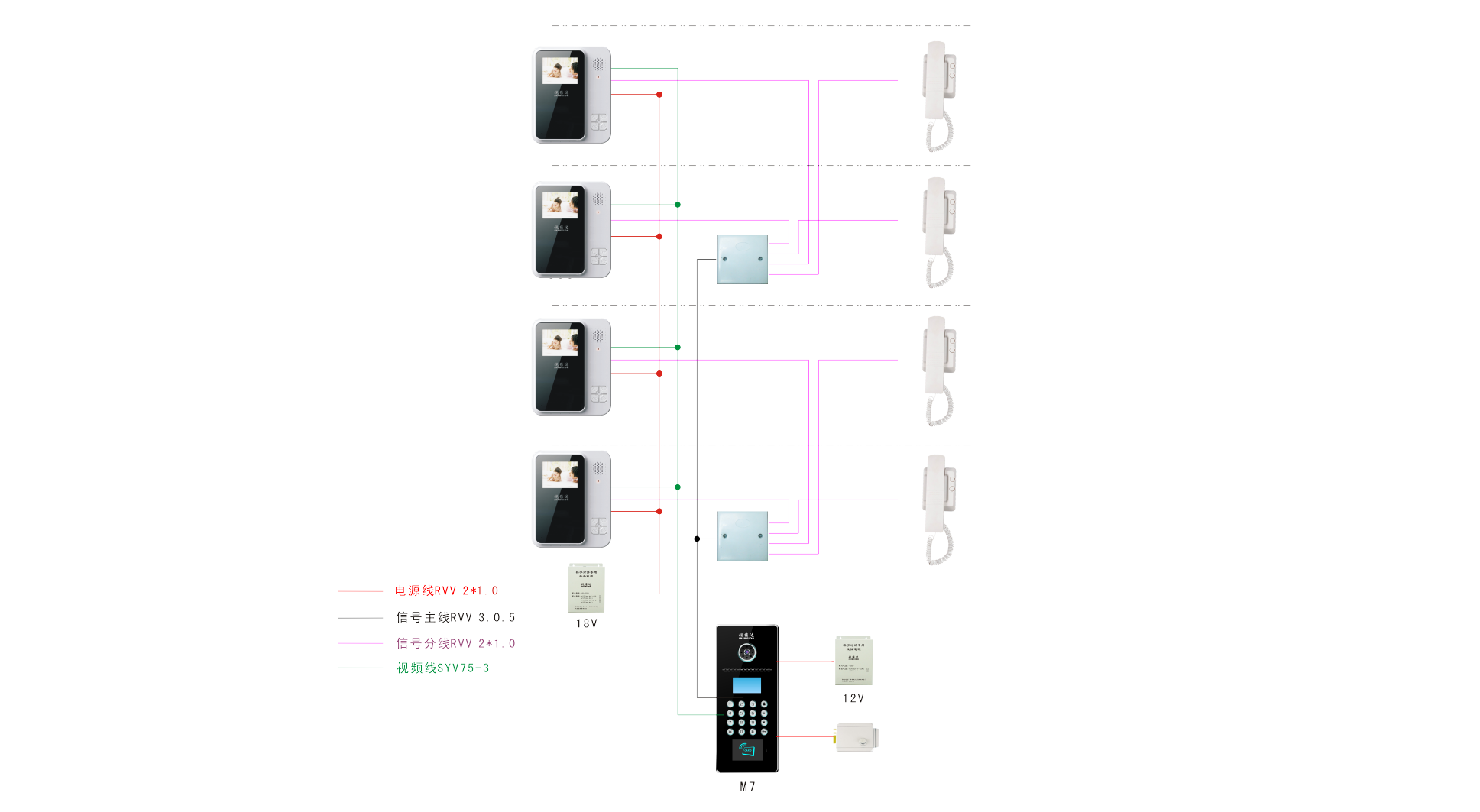 视维达ZS-8200系统