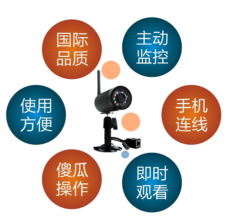 WIFI无线监控录影机