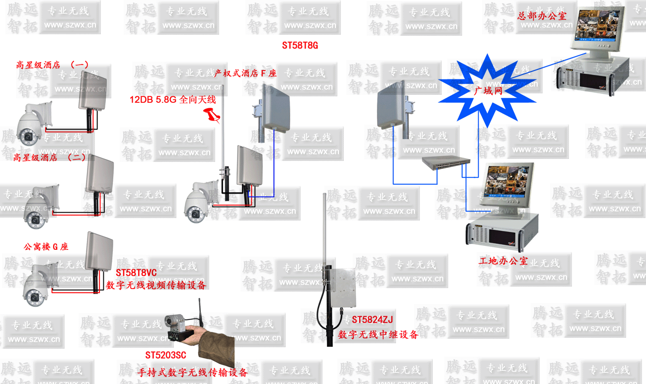 数字无线监控设备