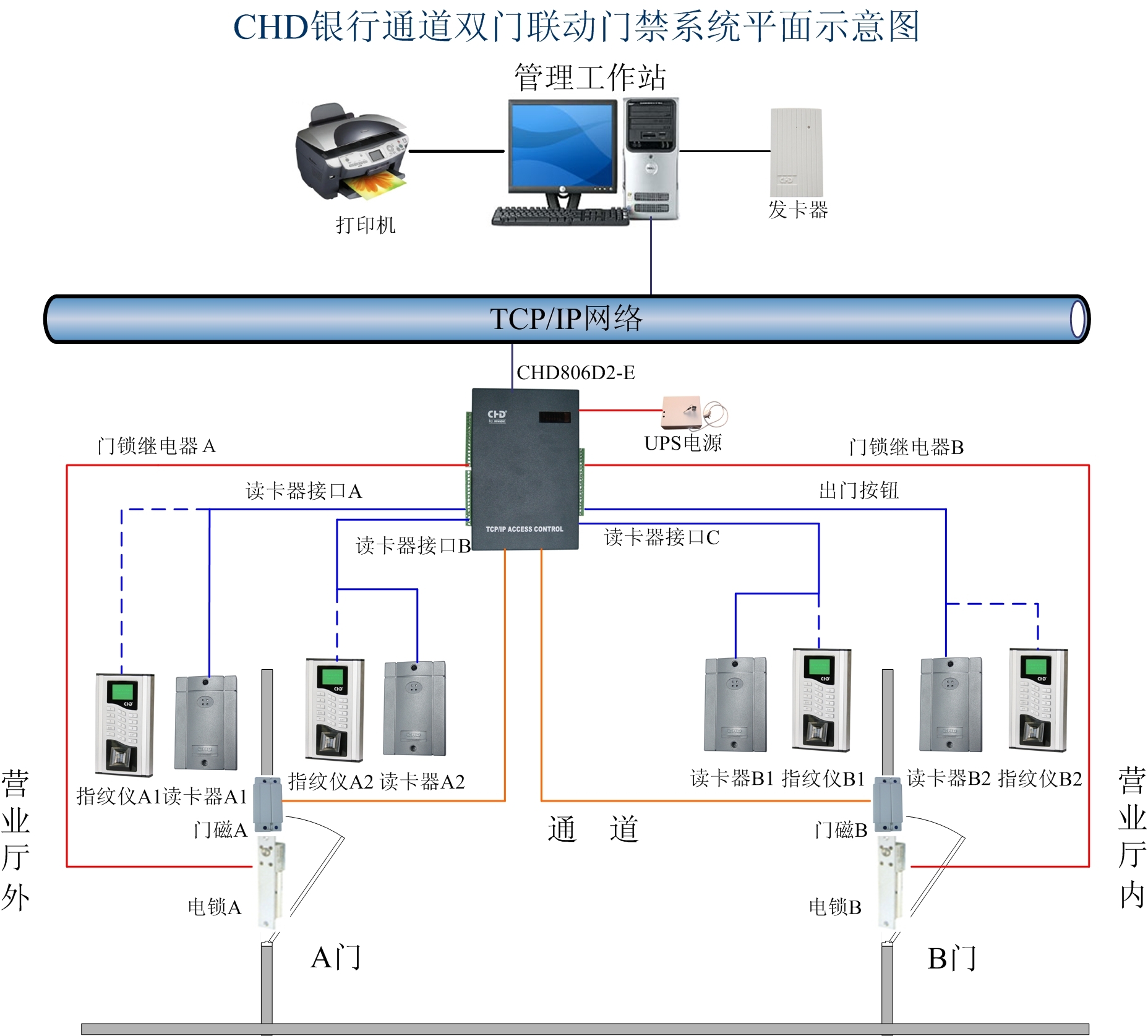 深圳纽贝尔一卡通