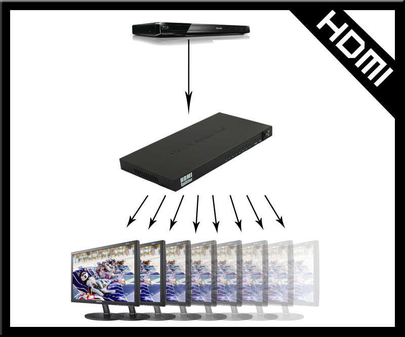 深圳工厂索飞翔出售1*8口hdmi分屏器