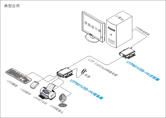 高速USB2.0延长器
