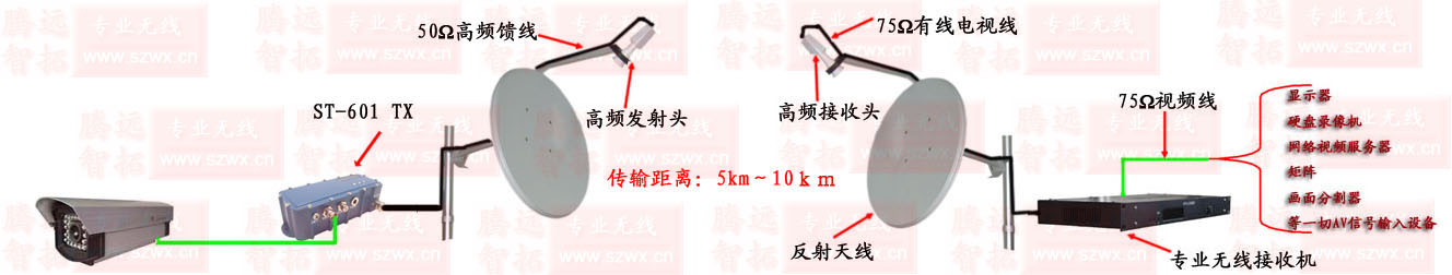 模拟无线视频传输设备_工业级无线监控设备