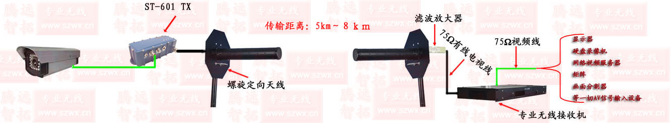 模拟无线视频传输设备_工业级无线监控设备
