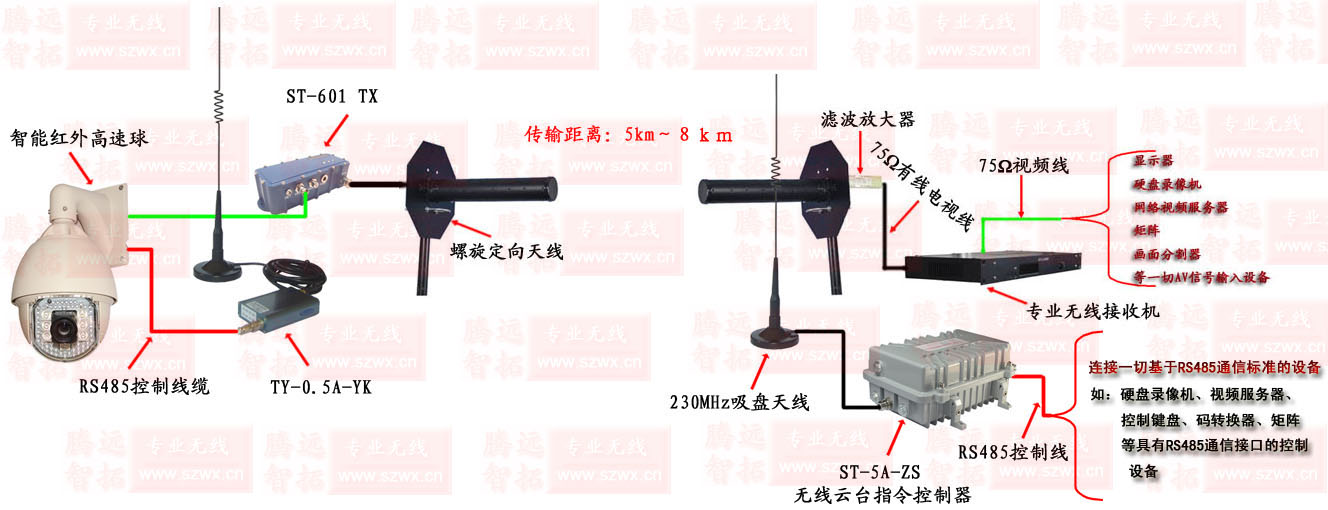 模拟无线视频传输设备_工业级无线监控设备
