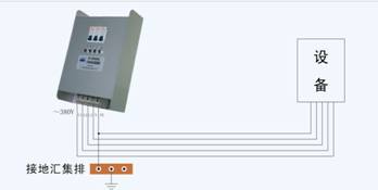 电源防雷器C型箱式(SPD)