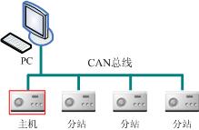 CAN总线语音广播对讲系统