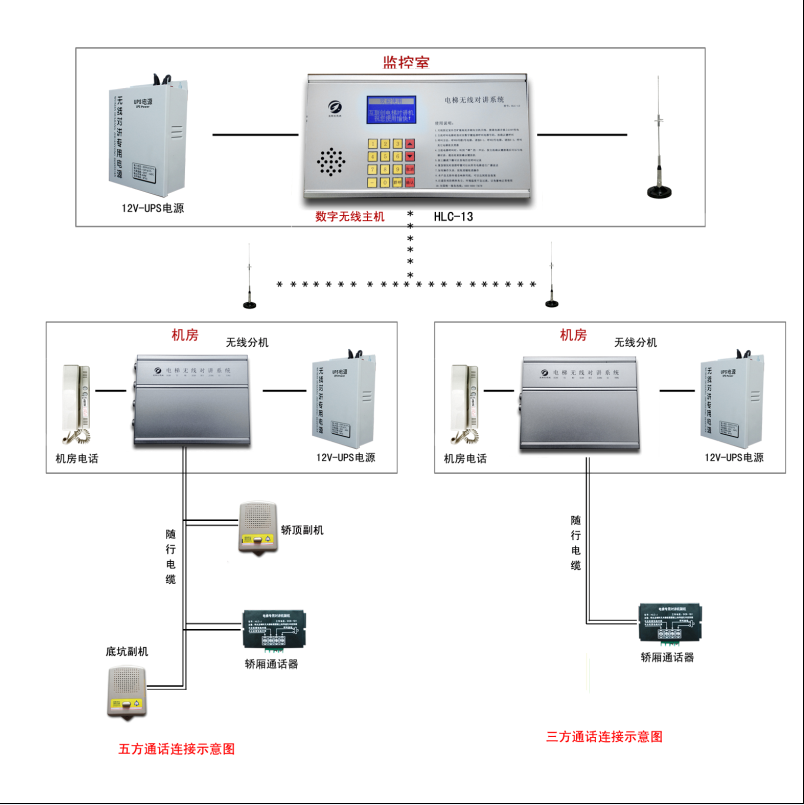 GSM无线电梯通话