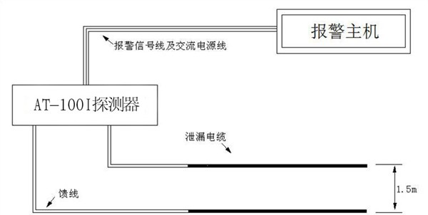 中安宇泰泄漏电缆，感应电缆