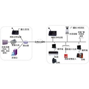 IP网络广播、对讲 IP网络广播系统