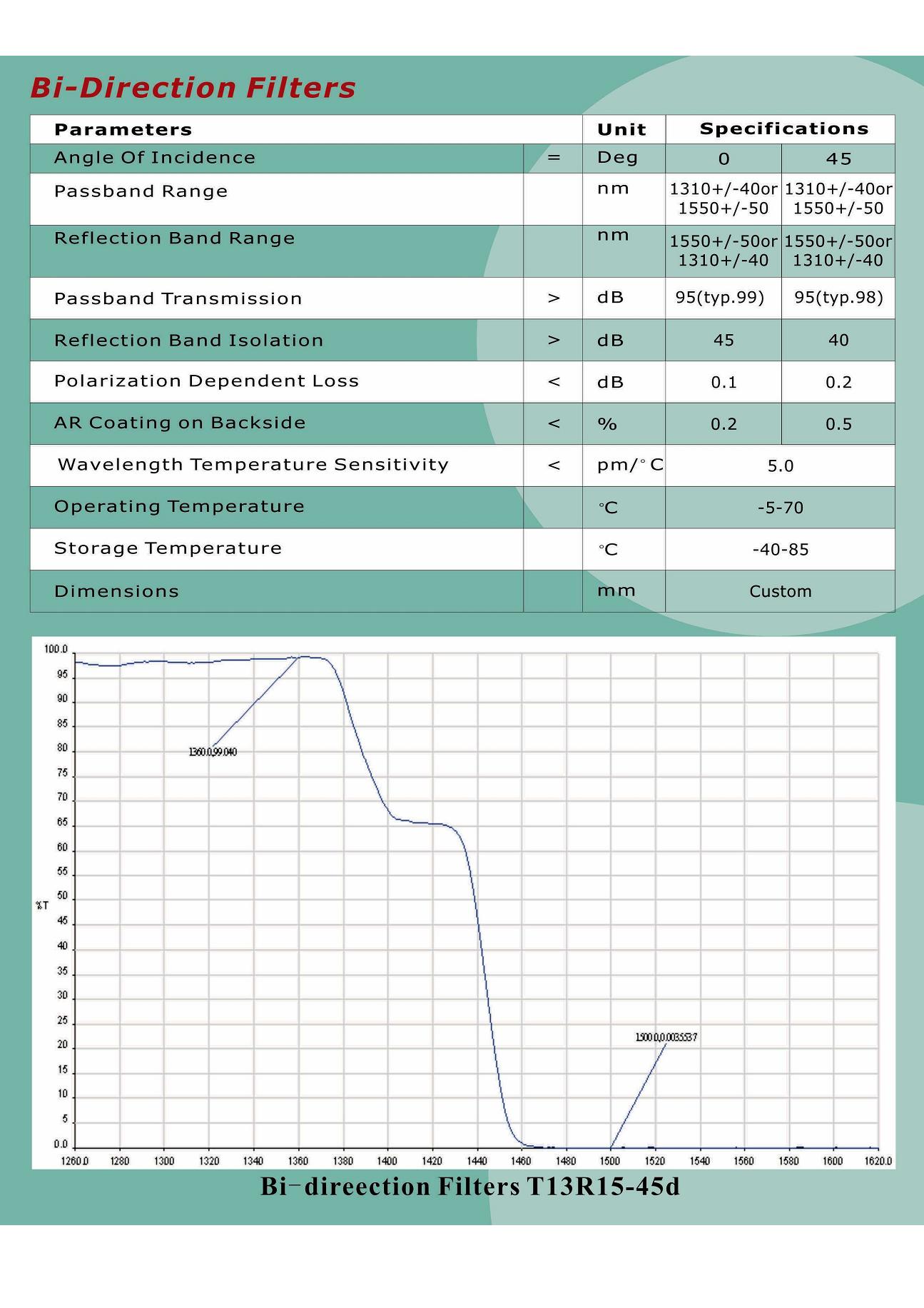 单纤双向滤波片