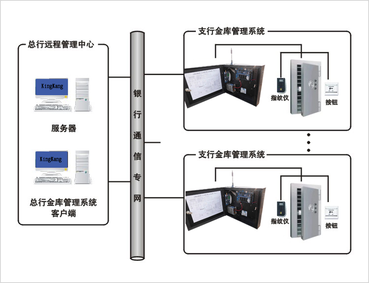 武汉专业银行金库门禁控制系统厂家