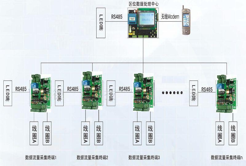 区位引导管理系统