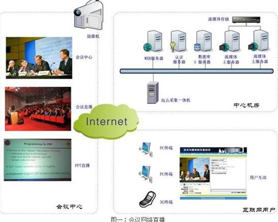 政府企业视频会议高清直播录播篇