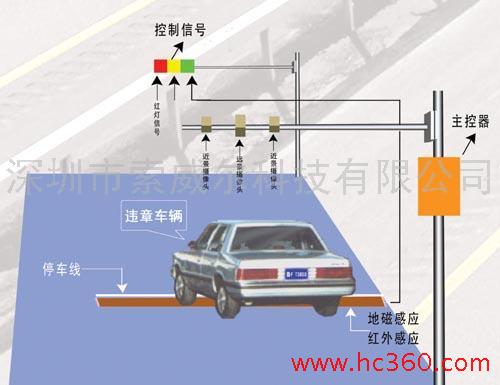 标准收费停车场