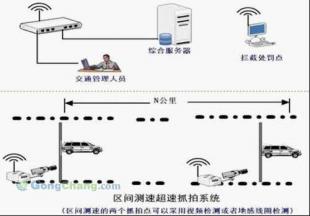 嵌入式高清区间布控抓拍系统