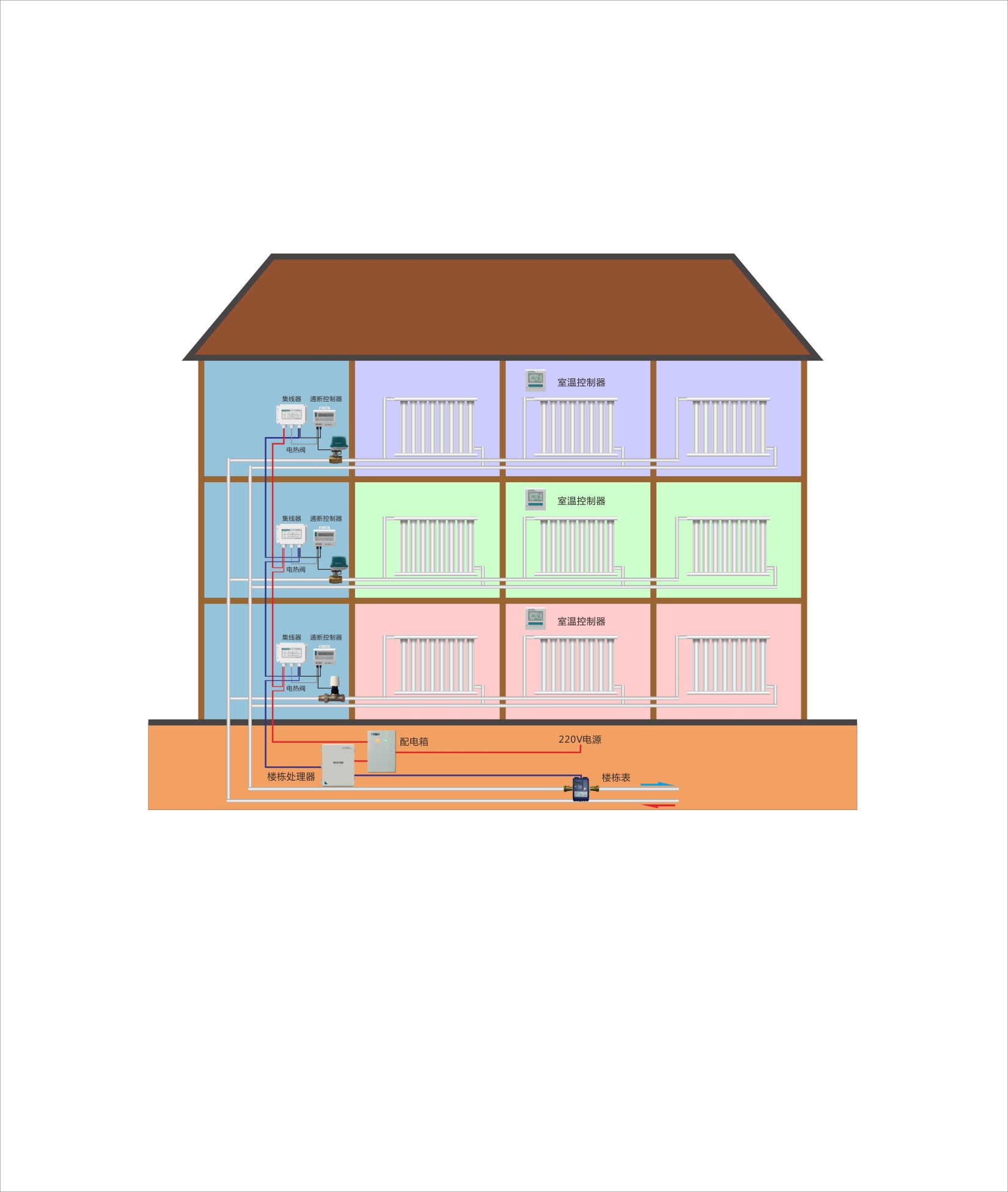  通断时间面积法