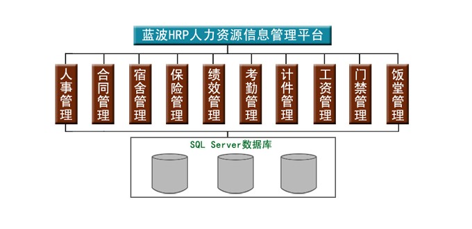 人事考勤系统，东莞考勤软件，人事考勤工资系统