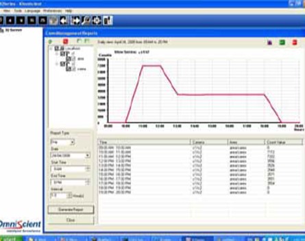 大型百货商场视频客流量统计具体应用