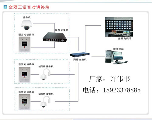 全双工语音对讲终端，接摄像机的对讲设备