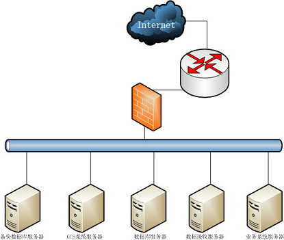 供应山洪灾害监测预警