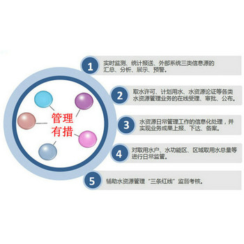供应水资源信息化管理系统