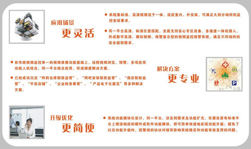 家居民用安防，网络摄像机.家用网络摄像镜头