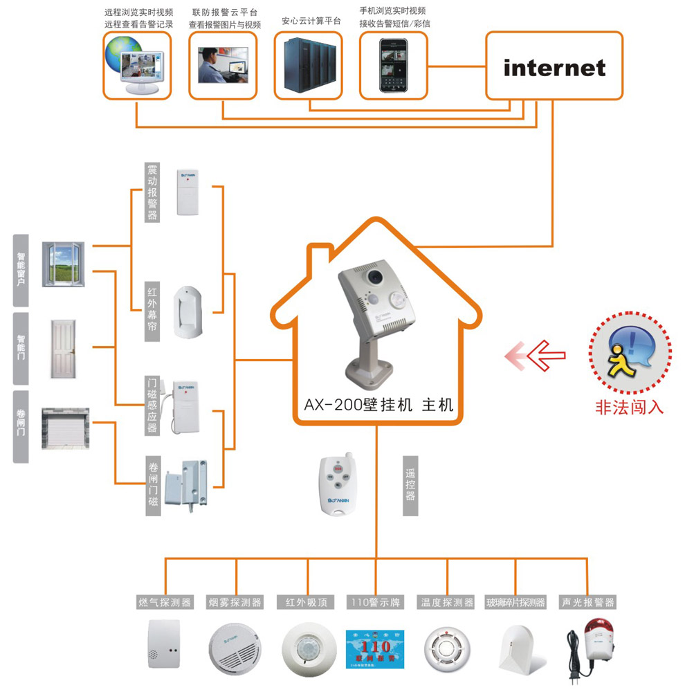 深圳汇海威视防盗报警器，视频防盗报警器