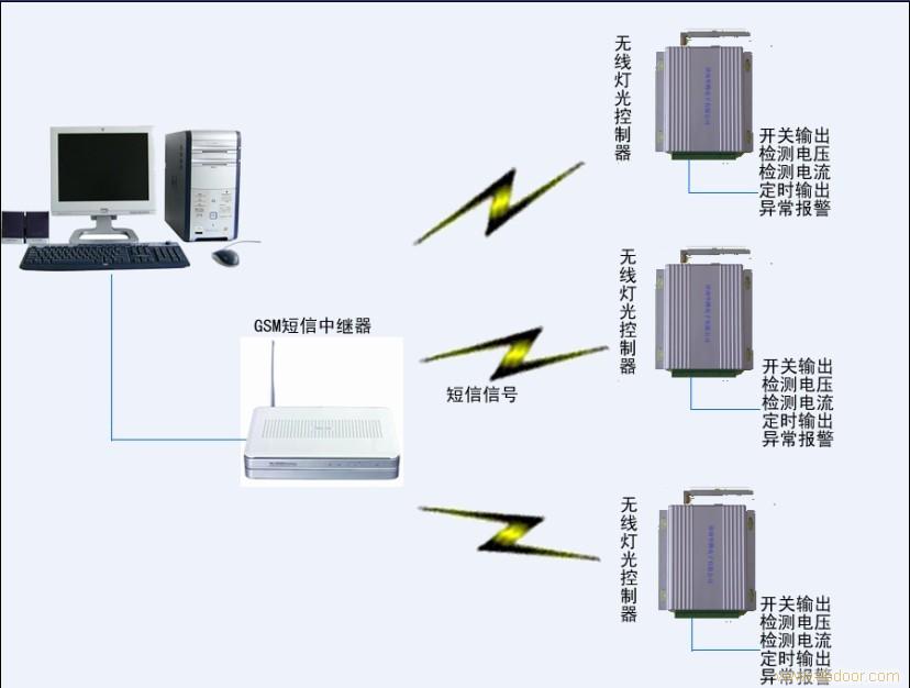 港口高杆灯无线集中监控系统
