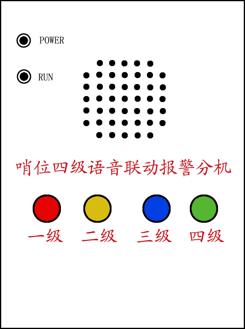 哨位四级联动报警系统