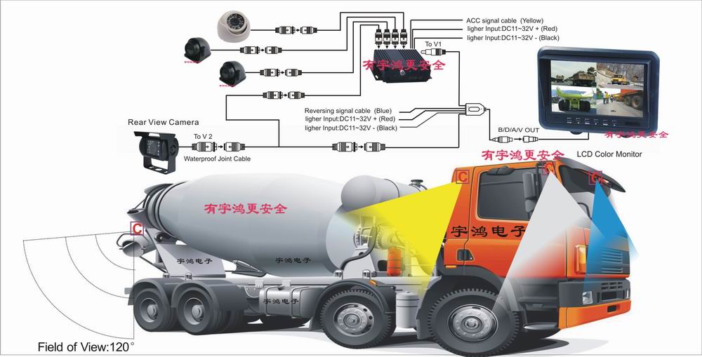 国内首推为工程车盲区监控设计的后视系统