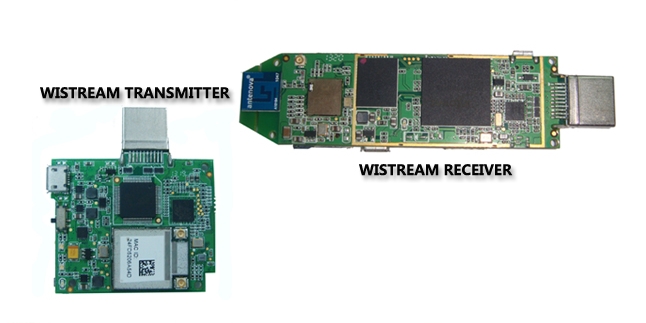 wistream无线高清视频传输方案