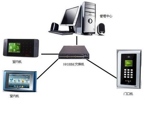 力欧数字可视分机*7寸可视分机