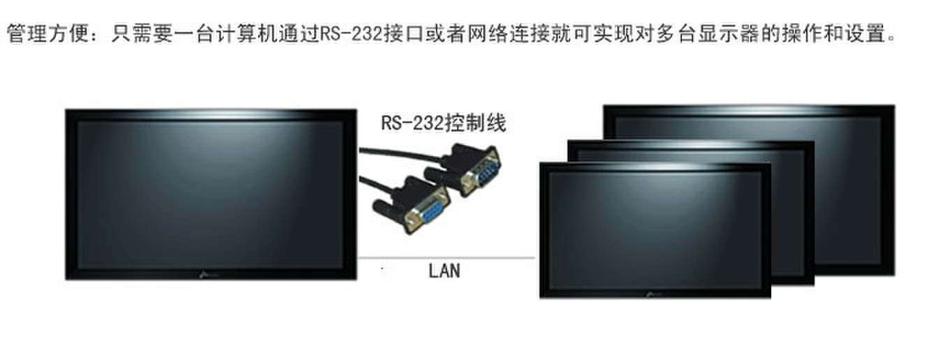 82寸大屏幕液晶显示器，直下式LED