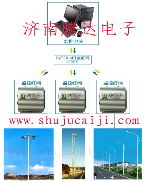  电压电流检测报警系统