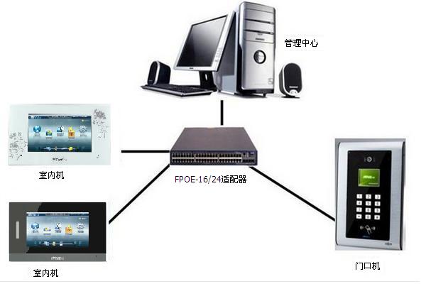 数字楼宇对讲系统