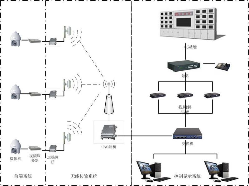 江门鹤山监控/鹤山高清视频监控系统/鹤山安防监控工程