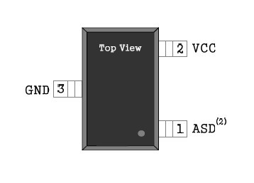 安防产品DVR/NVR网络视频摄像机使用加密芯片的两种方式