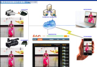 公司晚会年会庆典网络视频直播实时在线视频系统