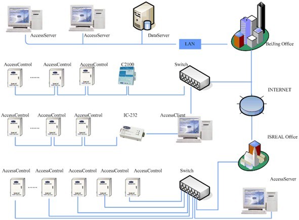 南京门禁智杰门禁控制器系统