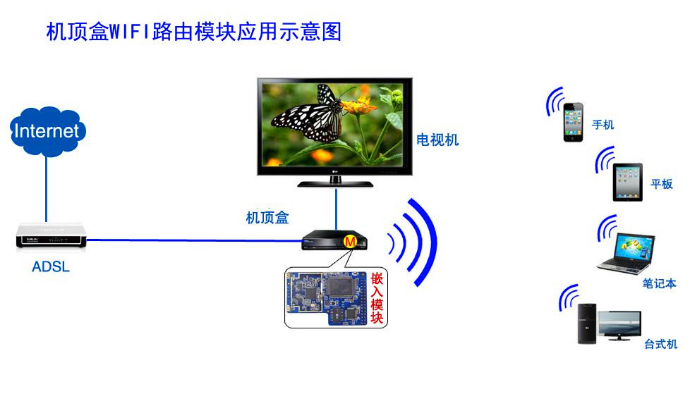 供应无线AP模块定制