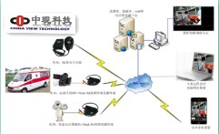救护车无线远程抢救方案