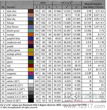 X-rite(美国爱色丽) 24色色卡