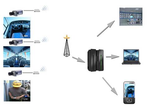 物流、货运在线管理平台解决方案-图