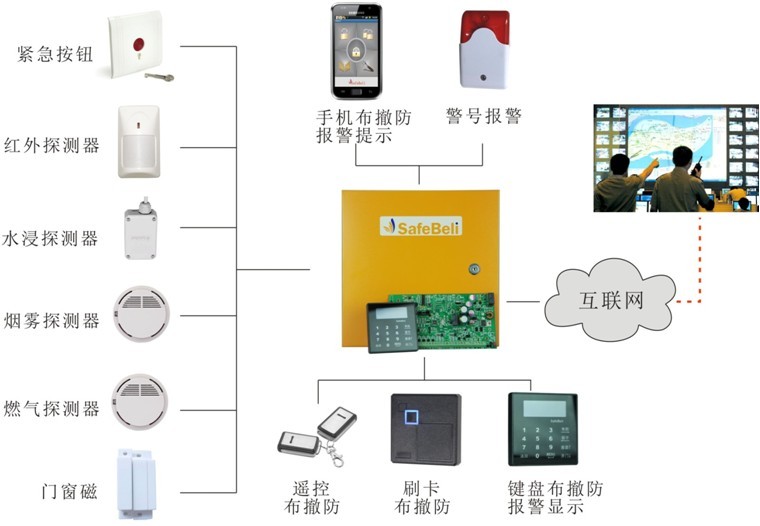 ZH608B 8-16防区中文（英文）网络报警主机