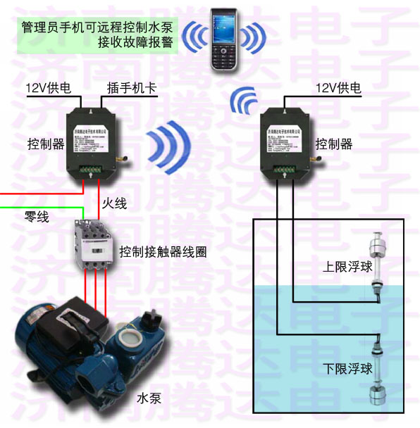开关量短信无线远程传输装置